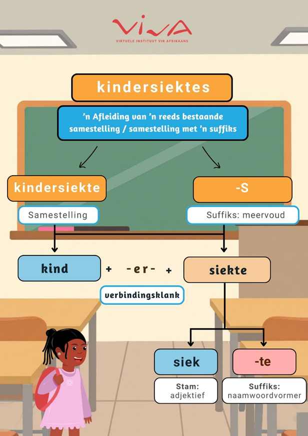 Kindersiektes.png