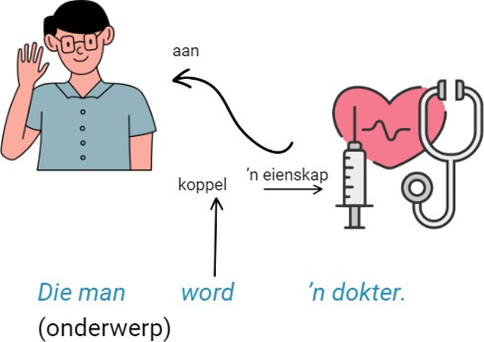 Koppelwerkwoord_illustrasie.png
