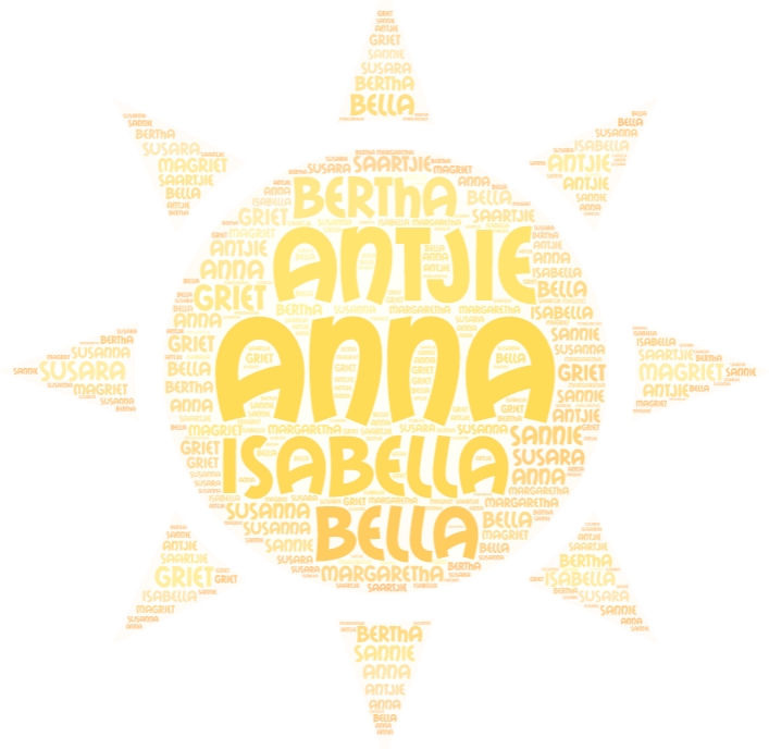 Anna