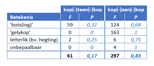 KopAanKop