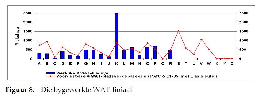 WATliniaal